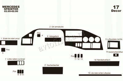 Mercedes-Benz Sprinter 1995-2000 декоративные накладки (отделка салона) под дерево, карбон, алюминий